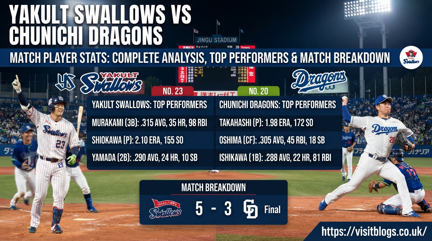 Yakult Swallows vs Chunichi Dragons Match Player Stats